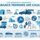 Car Insurance